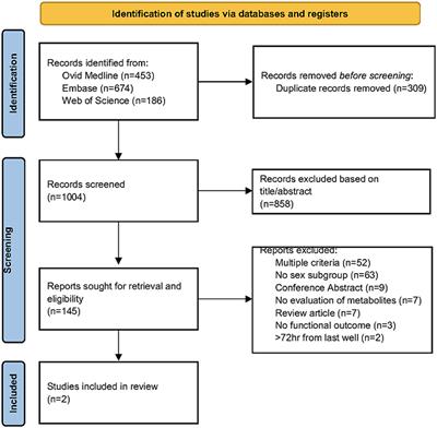 Sex as a biological variable in determining the metabolic changes influencing acute ischemic stroke outcomes—Where is the data: A systematic review